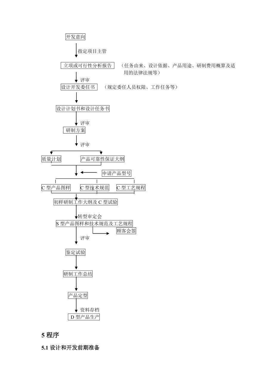 产品设计和开发控制程序2[1].doc_第2页