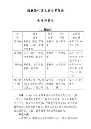 园林绿化常见病虫害防治.docx