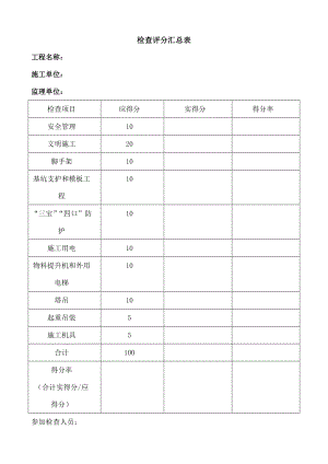 房地产公司安全文明检查评分表.docx