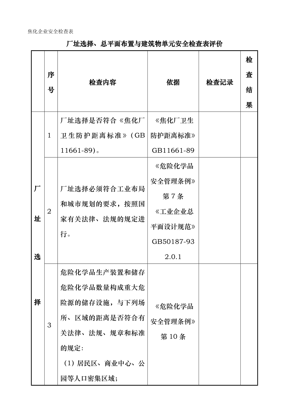 焦化企业安全检查表修改h.docx_第1页