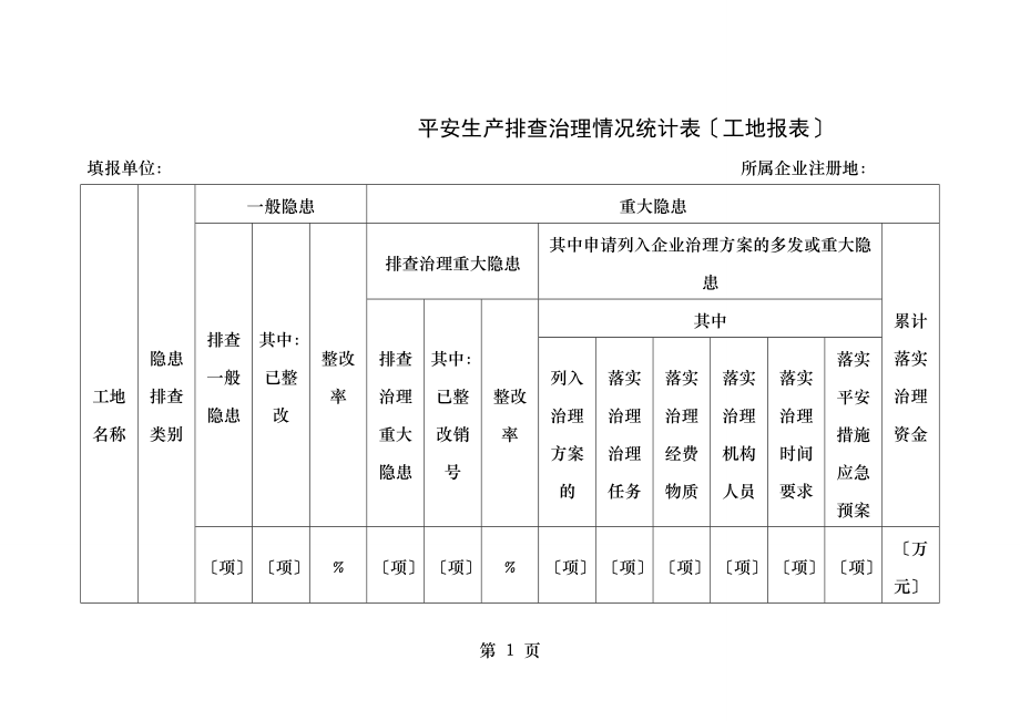 建筑施工安全排查治理情况统计表.doc_第1页