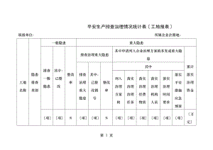 建筑施工安全排查治理情况统计表.doc