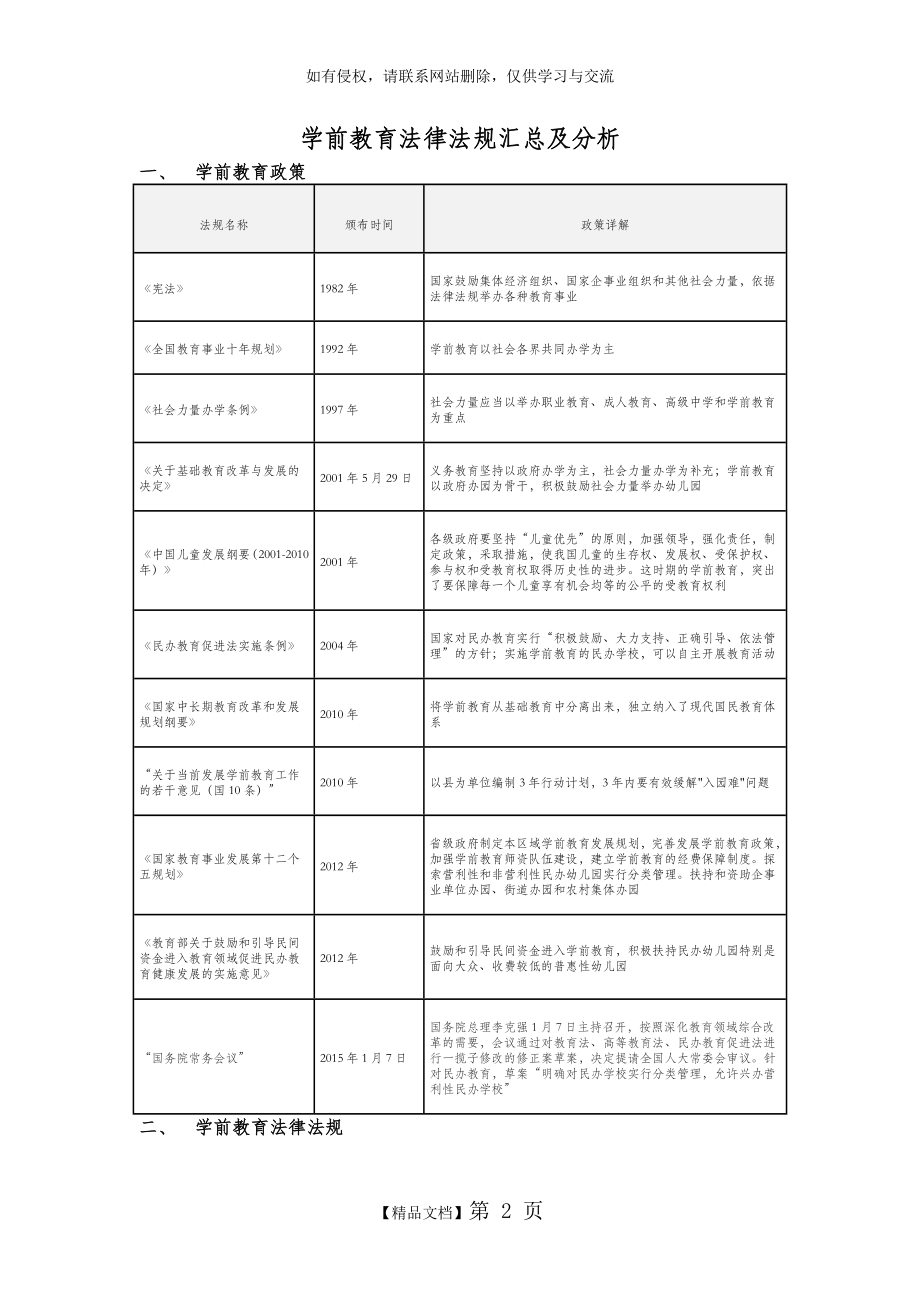 学前教育法律法规汇总及分析.doc_第2页