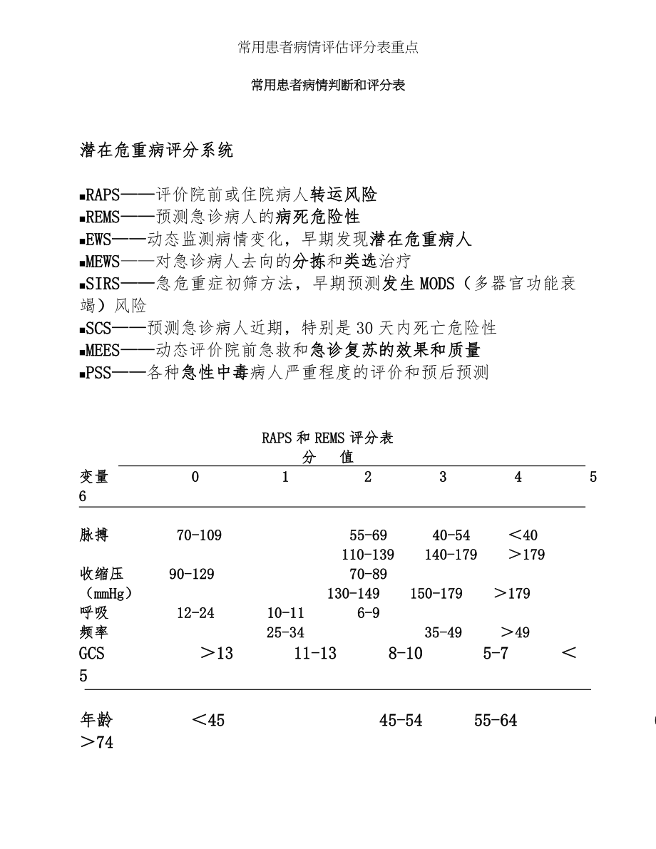 常用患者病情评估评分表重点.docx_第1页