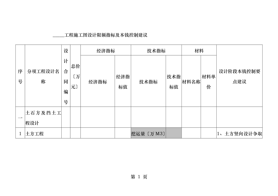 地产集团施工图设计限额指标及成本控制建议.doc_第1页