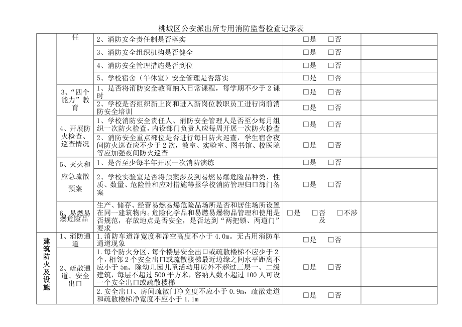 桃城区公安派出所专用消防监督检查记录表.docx_第2页