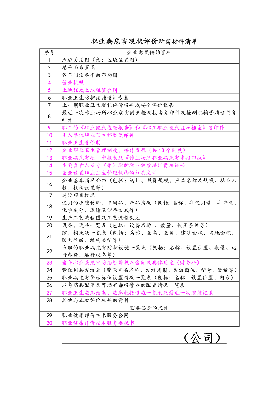 职业病危害现状评价报告企业需提供的资料.docx_第1页