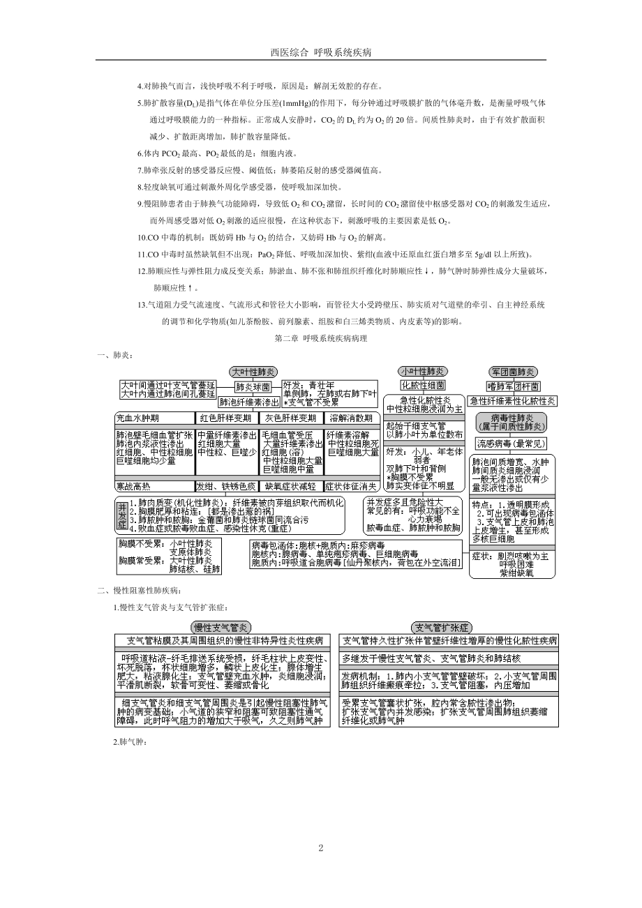 西医综合 呼吸系统疾病.docx_第2页