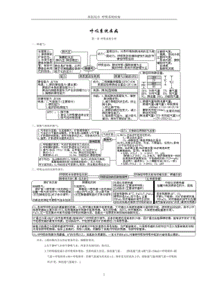 西医综合 呼吸系统疾病.docx