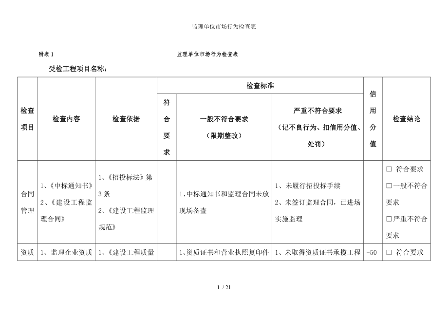 监理单位市场行为检查表.docx_第1页