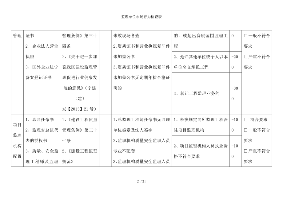 监理单位市场行为检查表.docx_第2页