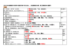 2018年针灸学十四经穴表.docx