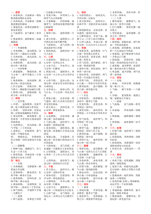 中医执业助理医师实践技能考试第一站完美总结.doc