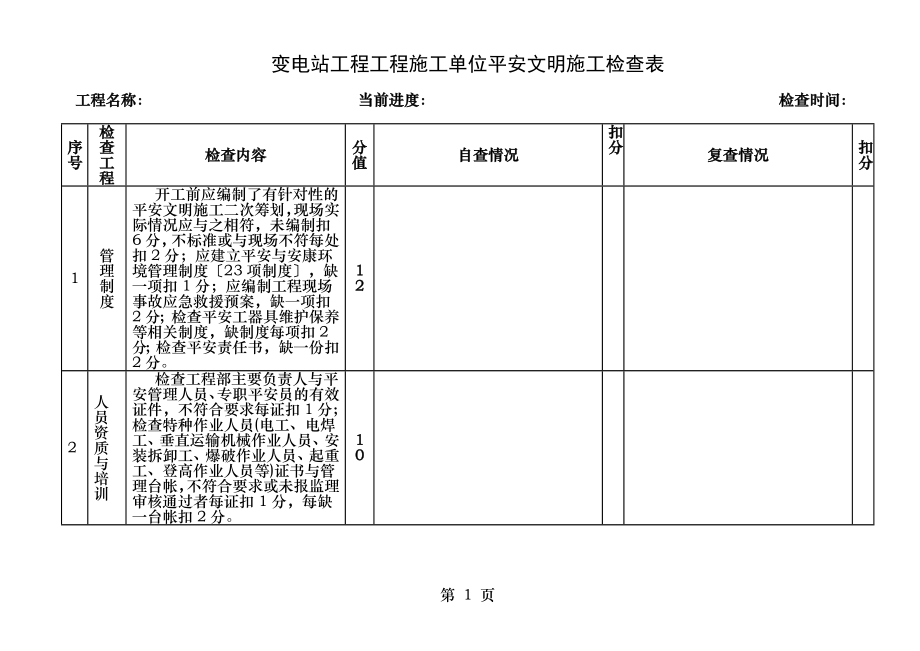 变电工程项目施工单位安全文明施工检查表.doc_第1页