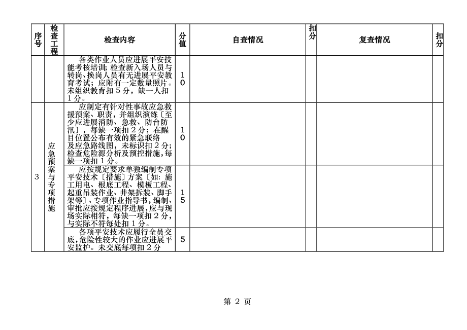 变电工程项目施工单位安全文明施工检查表.doc_第2页