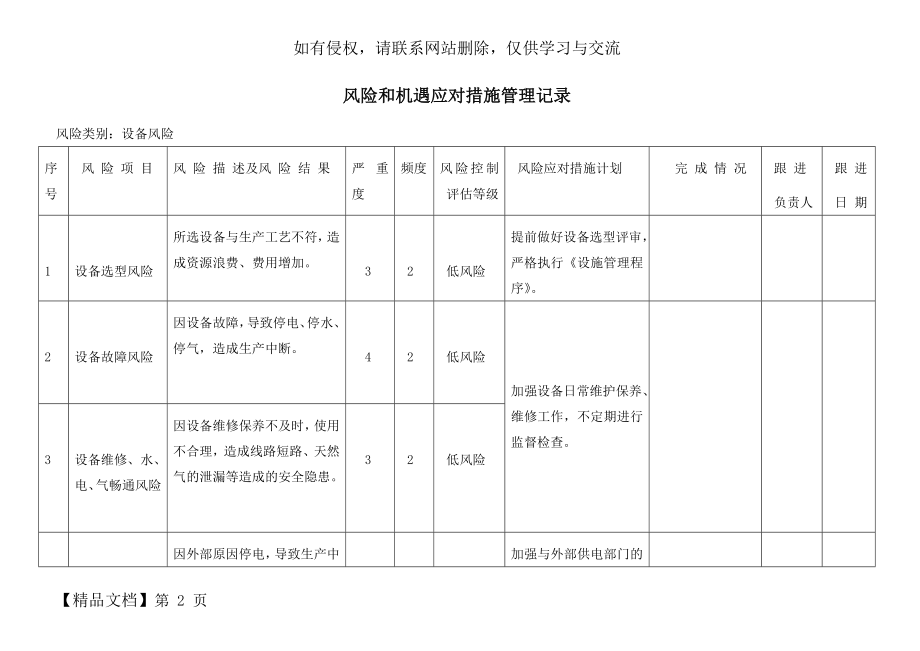 设备风险和机遇应对措施管理记录-非常好.doc_第2页