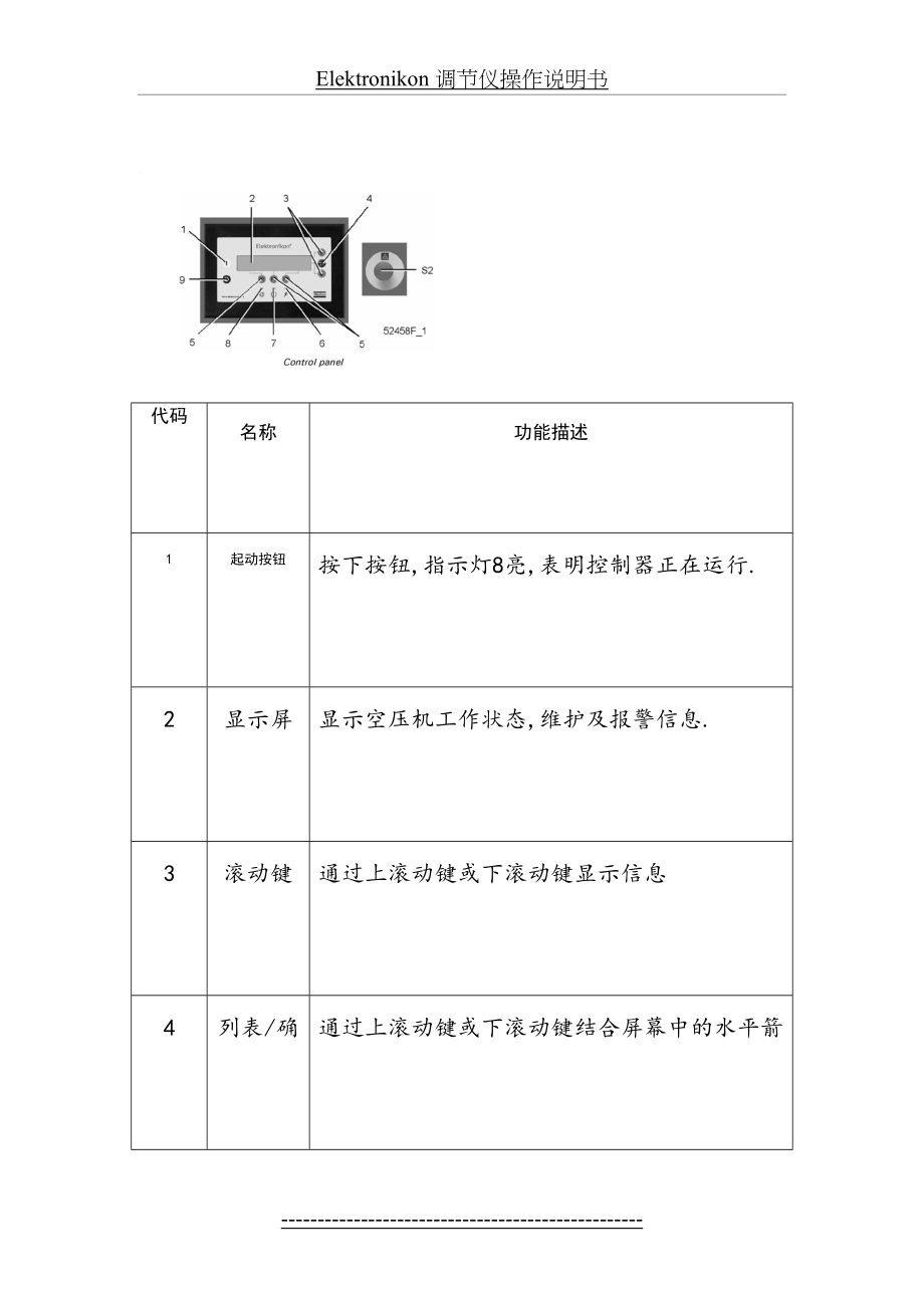 最新Atlas控制器操作说明资料.doc_第2页