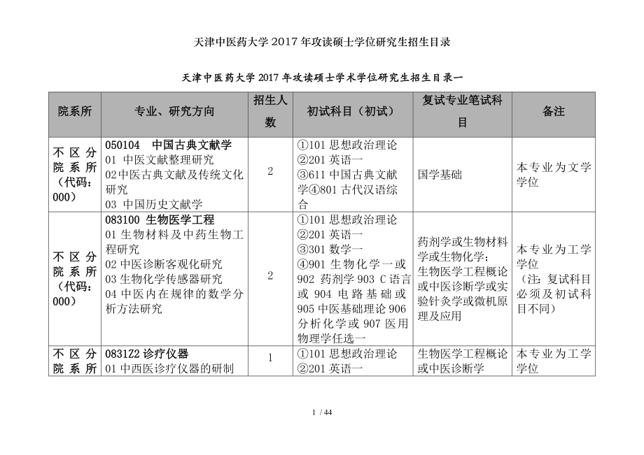 天津中医药大学2017年攻读硕士学位研究生招生目录.docx_第1页