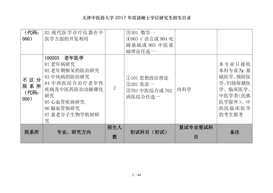 天津中医药大学2017年攻读硕士学位研究生招生目录.docx_第2页