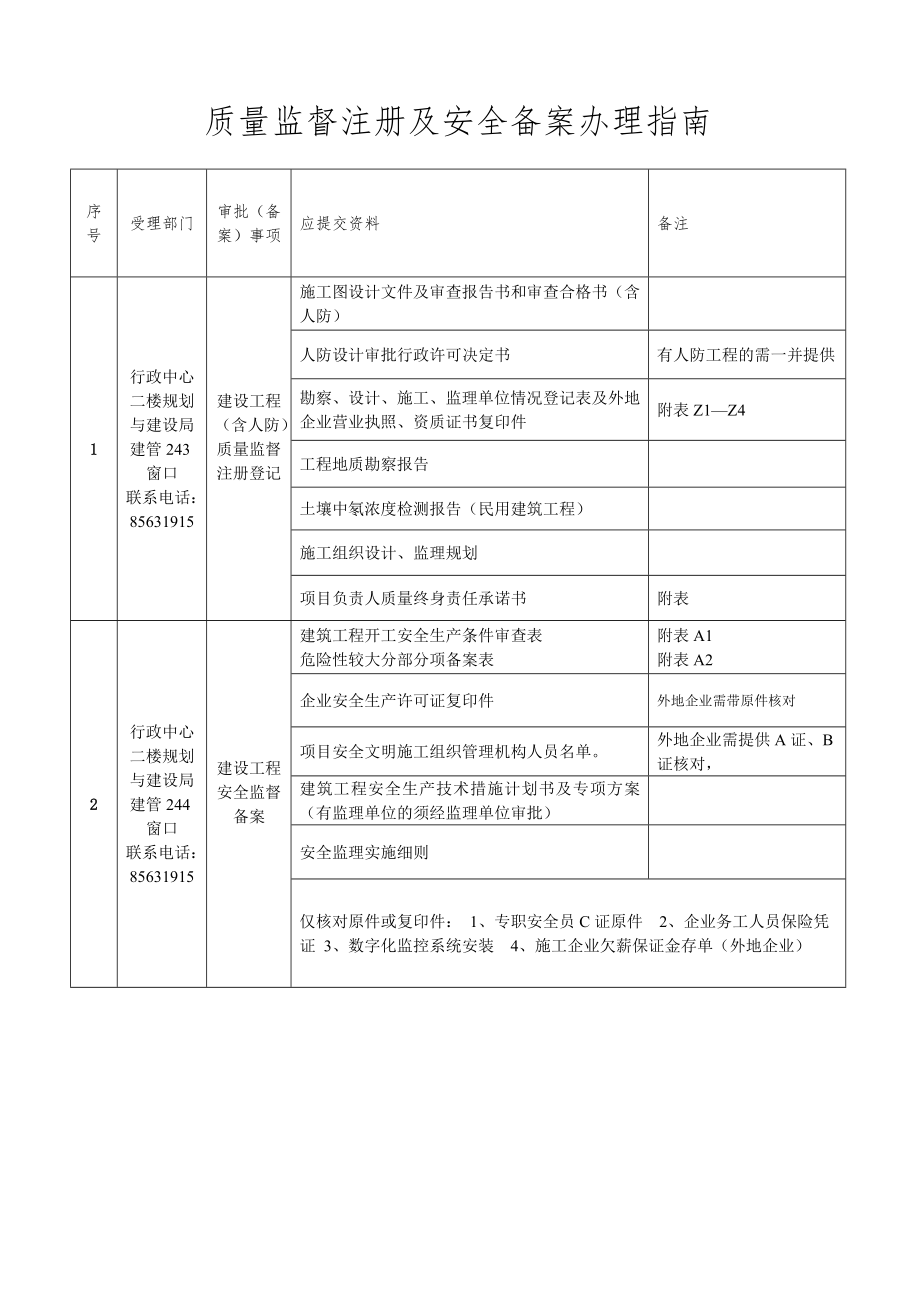 施工许可证办理指南.docx_第2页