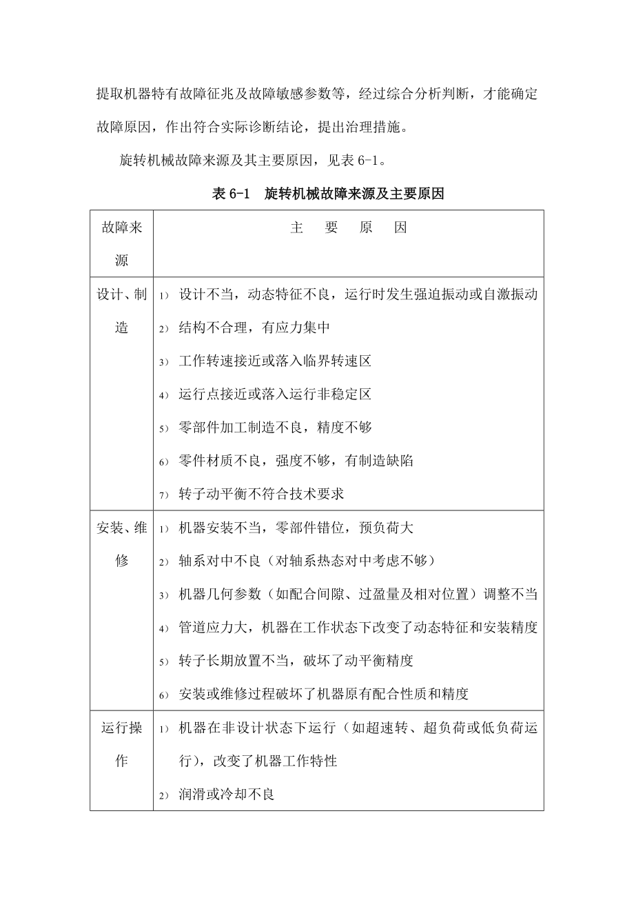 转子系统的故障机理及诊断技术.docx_第2页