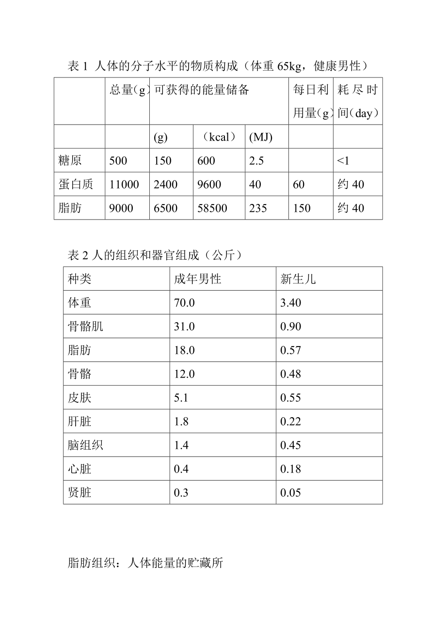 表1人体分子水平物质构成.docx_第1页