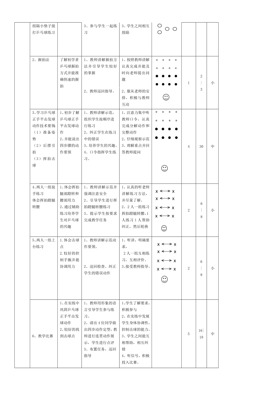 乒乓球正手平击发球实践课教案.doc_第2页