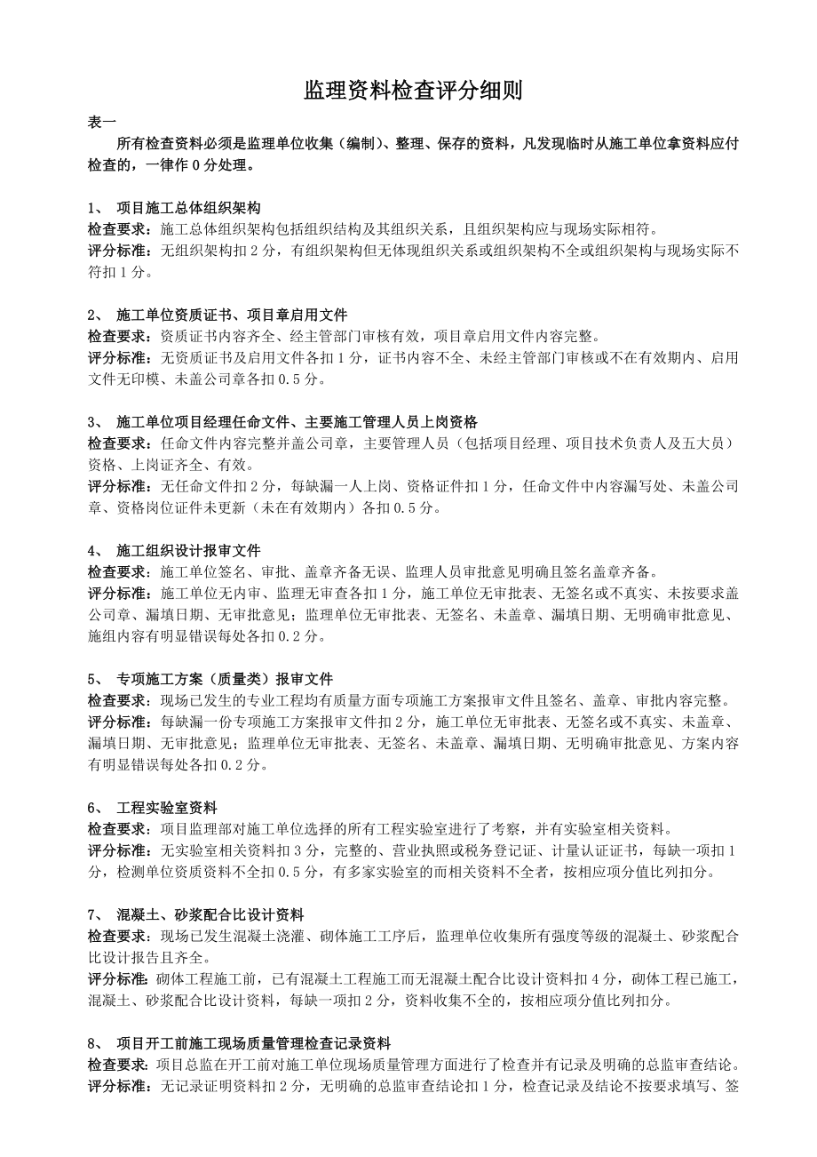 监理资料检查评分细则.docx_第1页