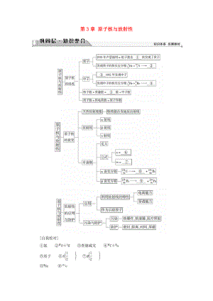 20162017学年高中物理第3章原子核与放射性章末分层突破教师用书鲁科版选修35.docx