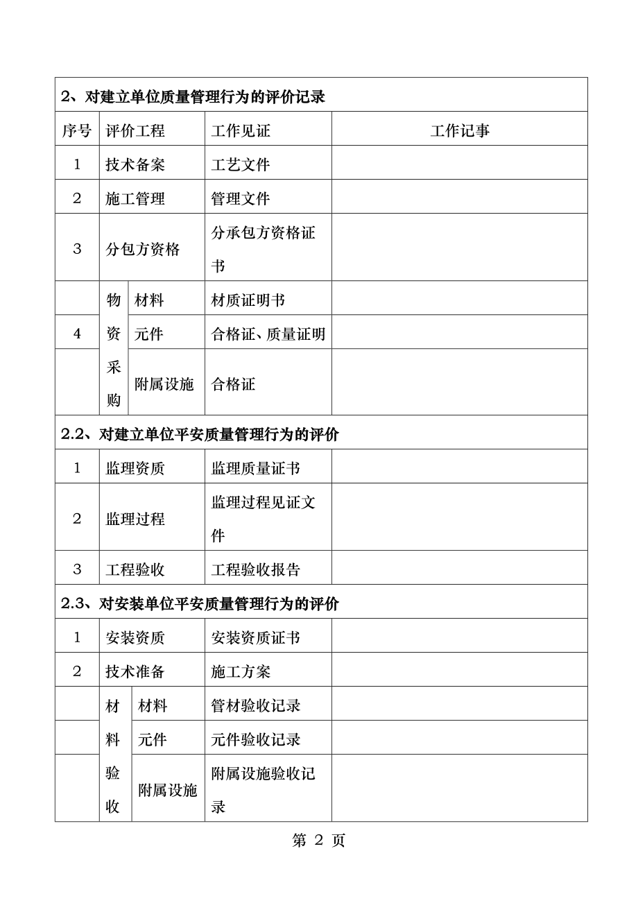 压力管道安装安全质量监督检验记录氮气.doc_第2页