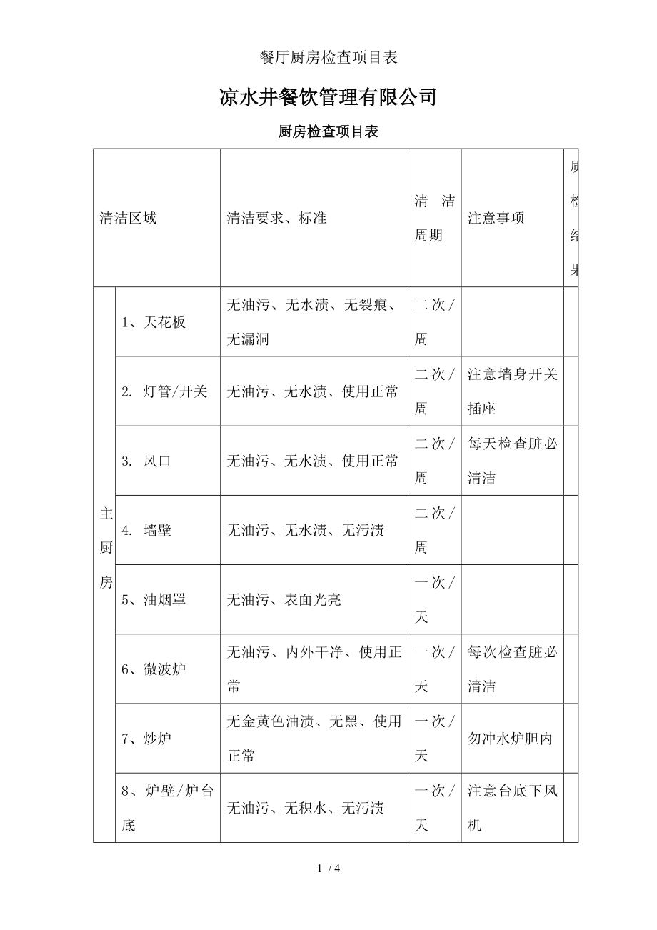 餐厅厨房检查项目表.docx_第1页