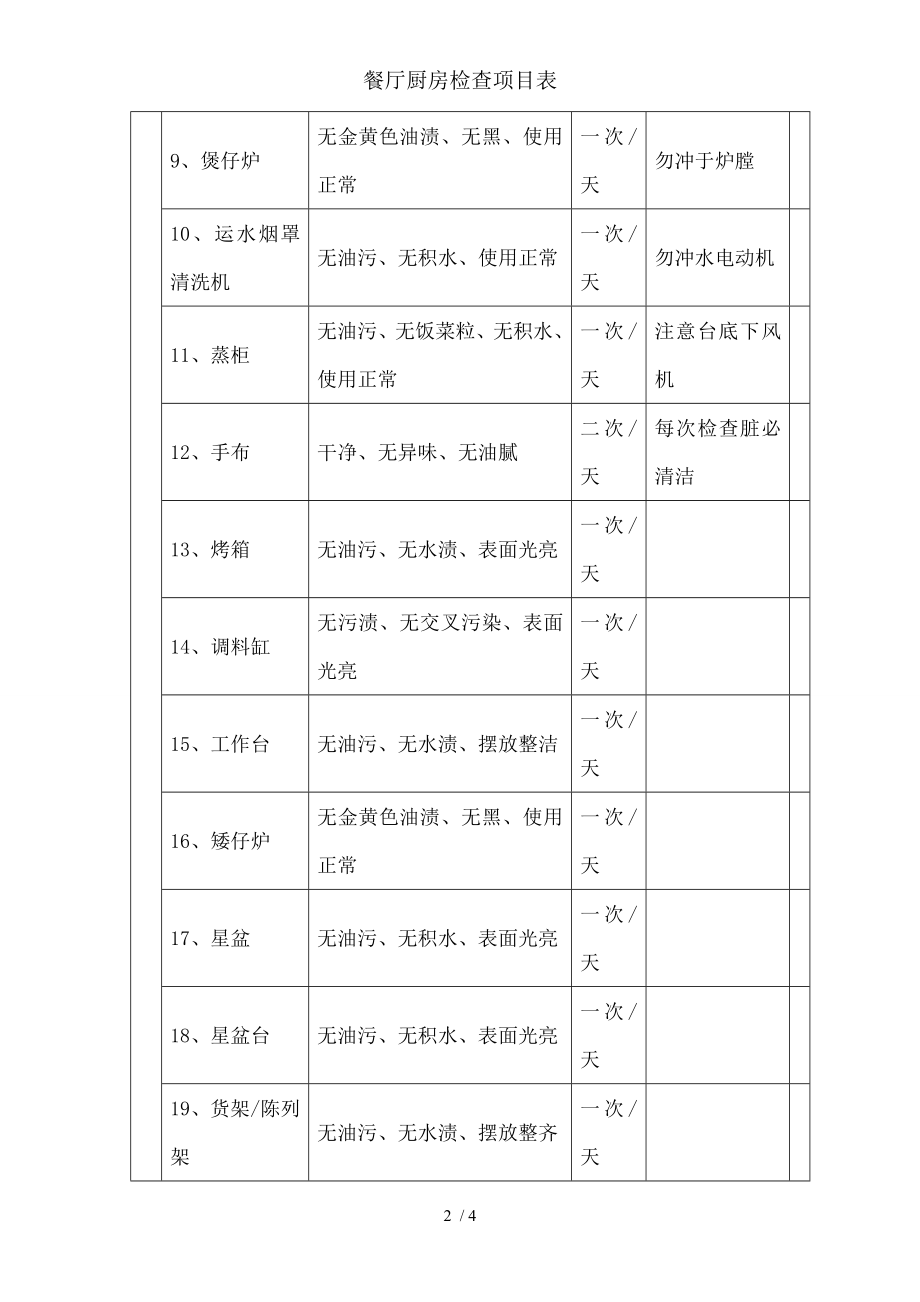 餐厅厨房检查项目表.docx_第2页