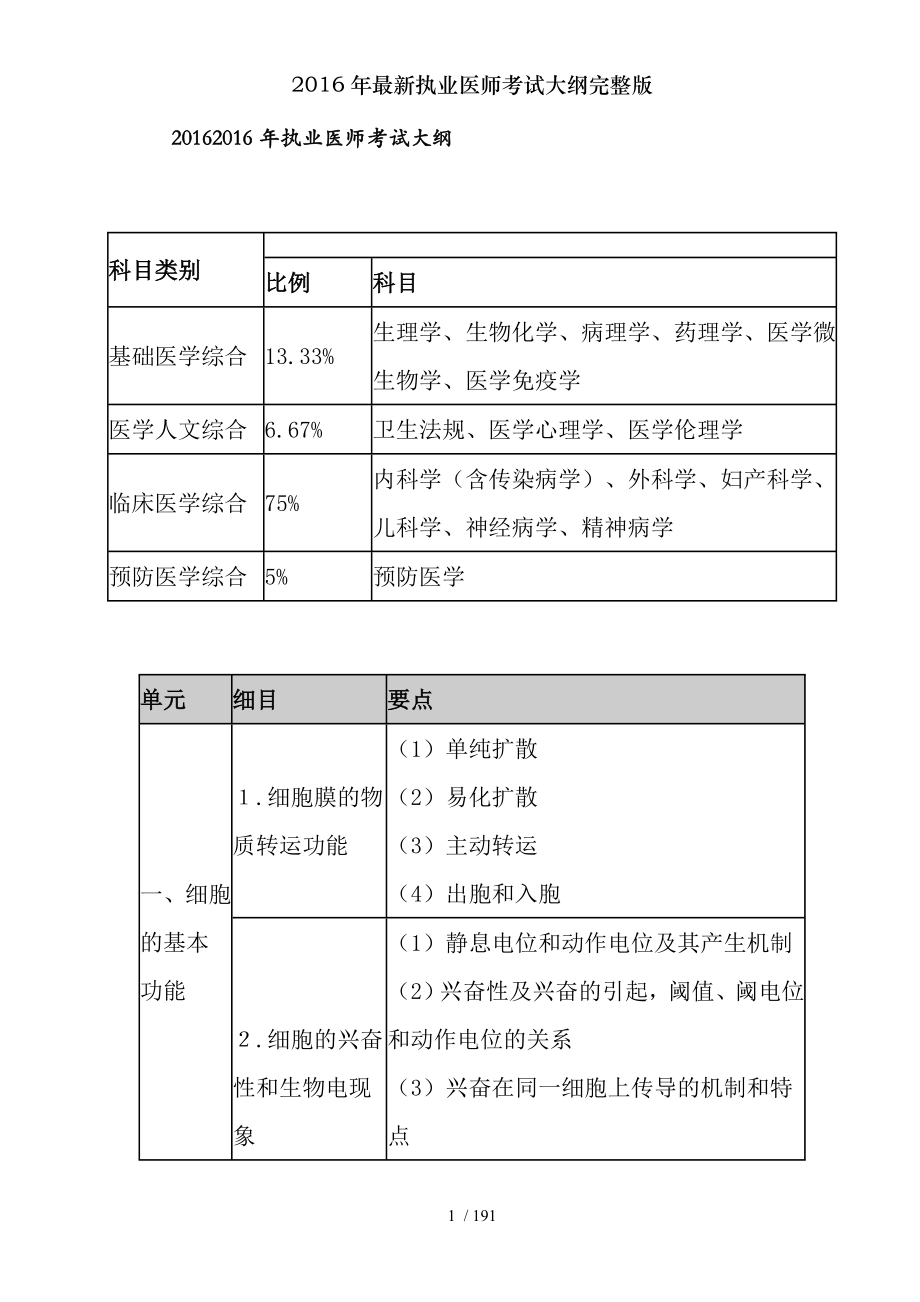 2016年最新执业医师考试大纲完整版.docx_第1页