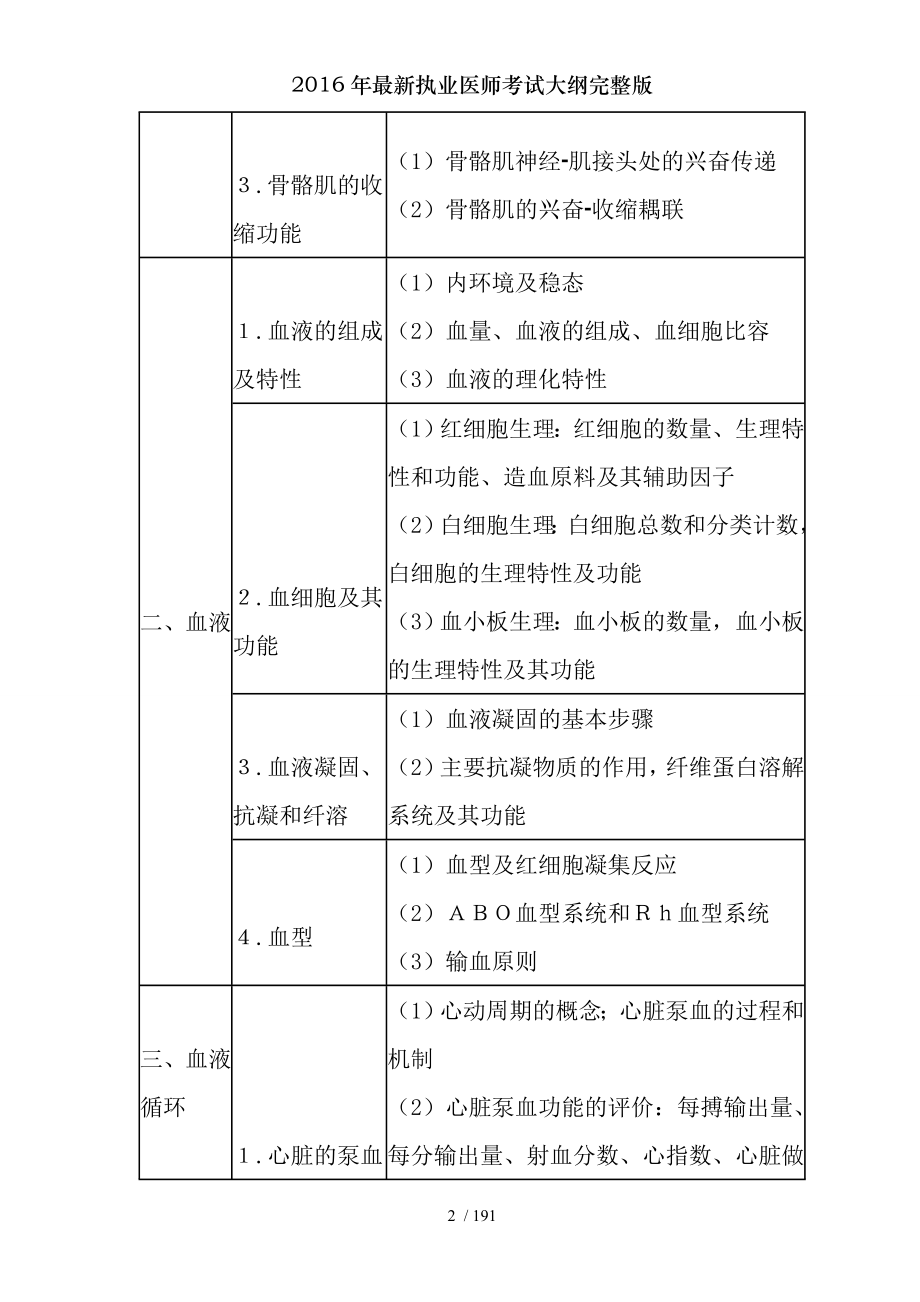 2016年最新执业医师考试大纲完整版.docx_第2页