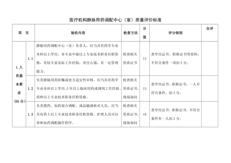 医疗机构静脉用药调配中心验收评价标准.docx_第1页