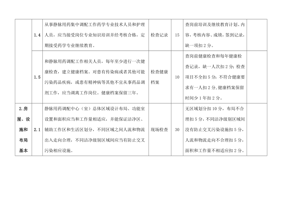 医疗机构静脉用药调配中心验收评价标准.docx_第2页