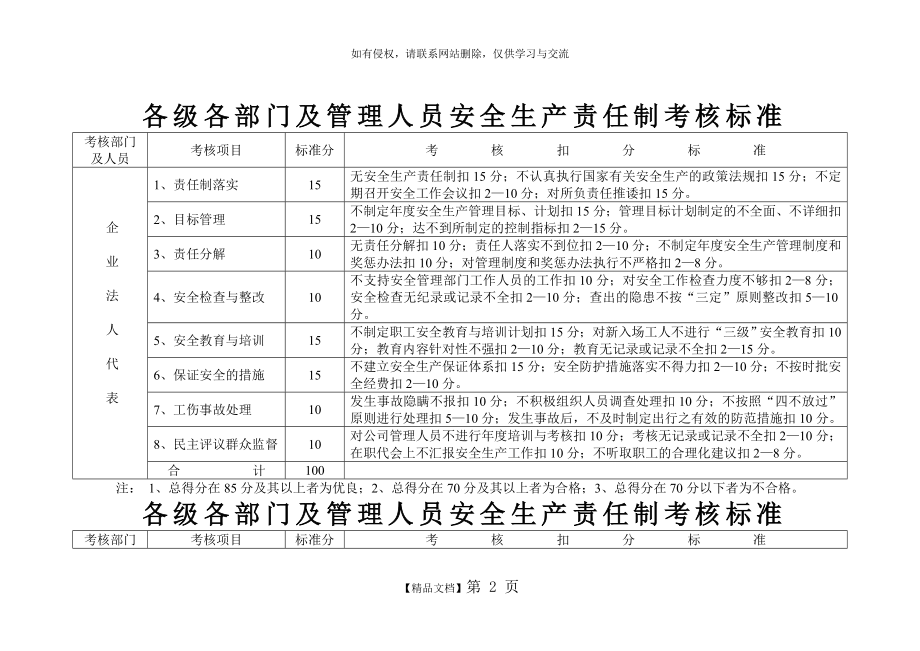 安 全 生 产 责 任 制 考 核 标 准.doc_第2页