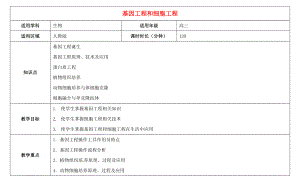 高三生物总复习基因工程和细胞工程教案.docx