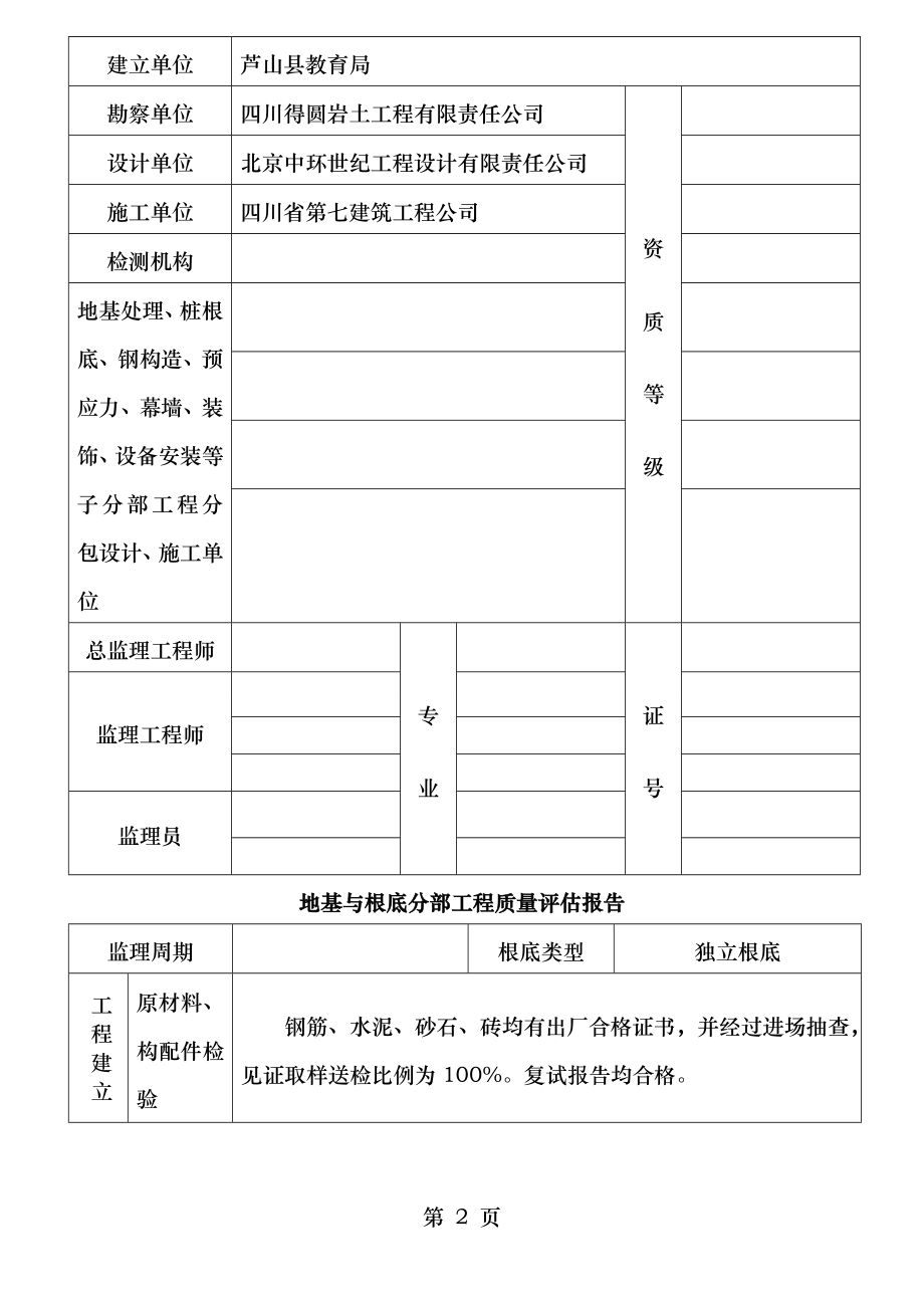 四川监理单位竣工验收报告.doc_第2页