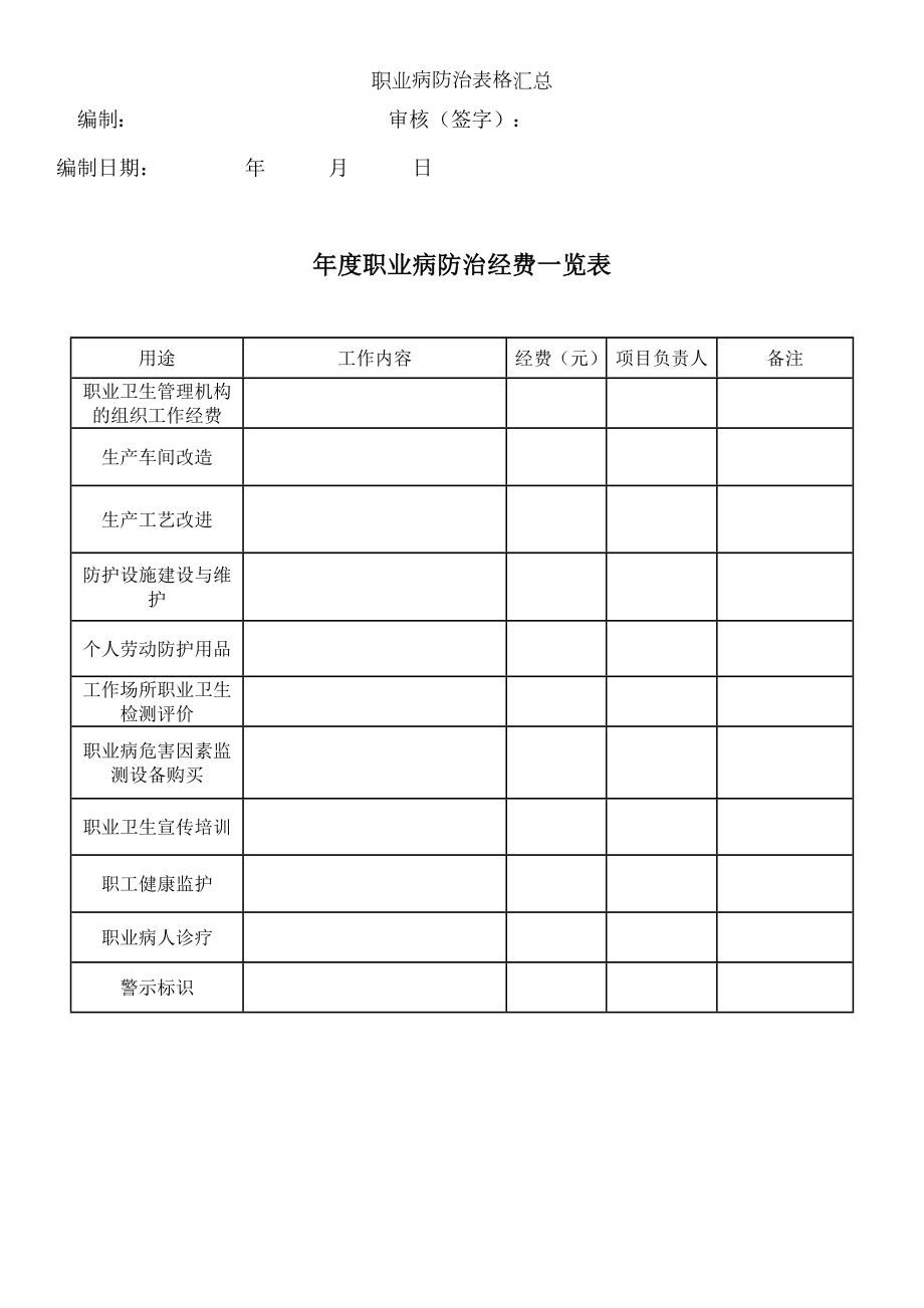 职业病防治表格汇总.docx_第2页