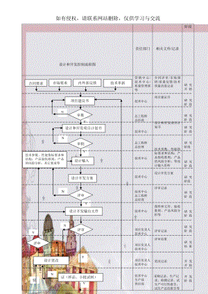 设计和开发控制流程图.doc