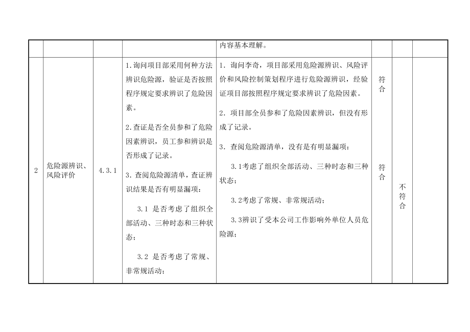 职业健康安全体系现场审核检查记录表.docx_第2页