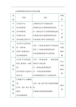 八年级数学下册特殊平行四边形.doc