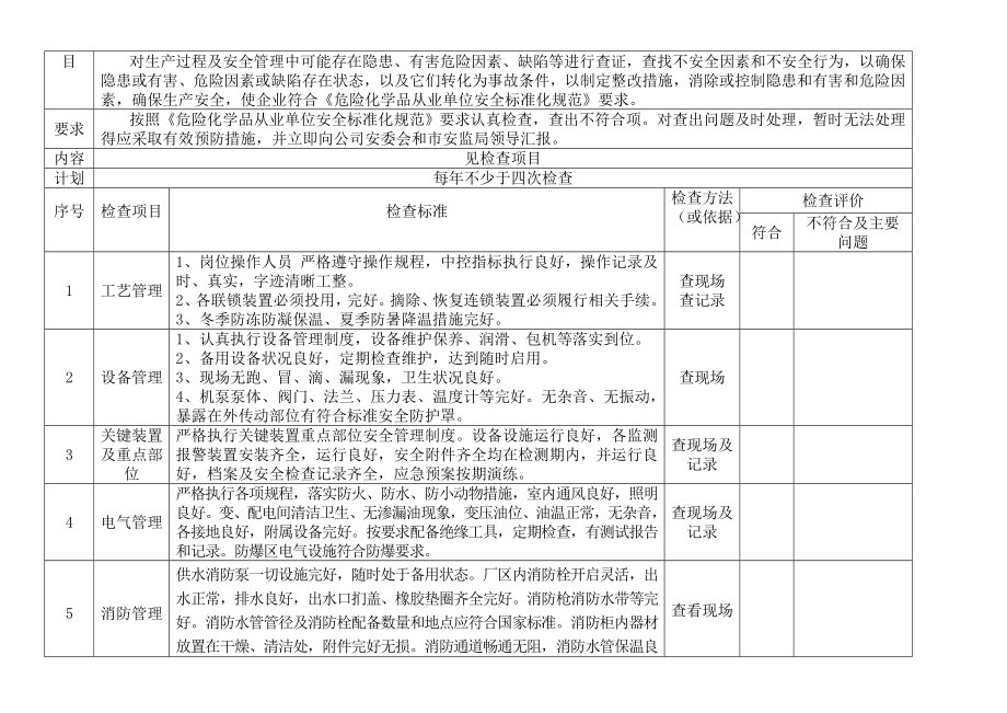 化工企业公司安全检查表.docx_第2页