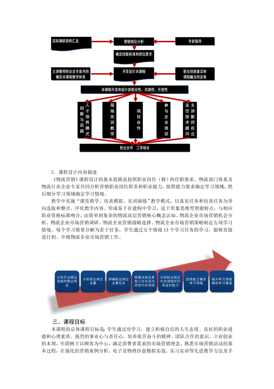 模板课程标准王功玲.docx_第2页