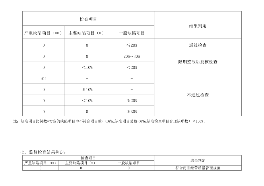 2017年2月版药品经营质量管理规范现场检查指导原则.docx_第2页