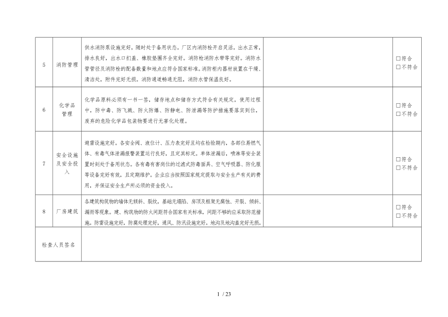 安全检查表(综合、专项、日常、节假日、季节).docx_第2页