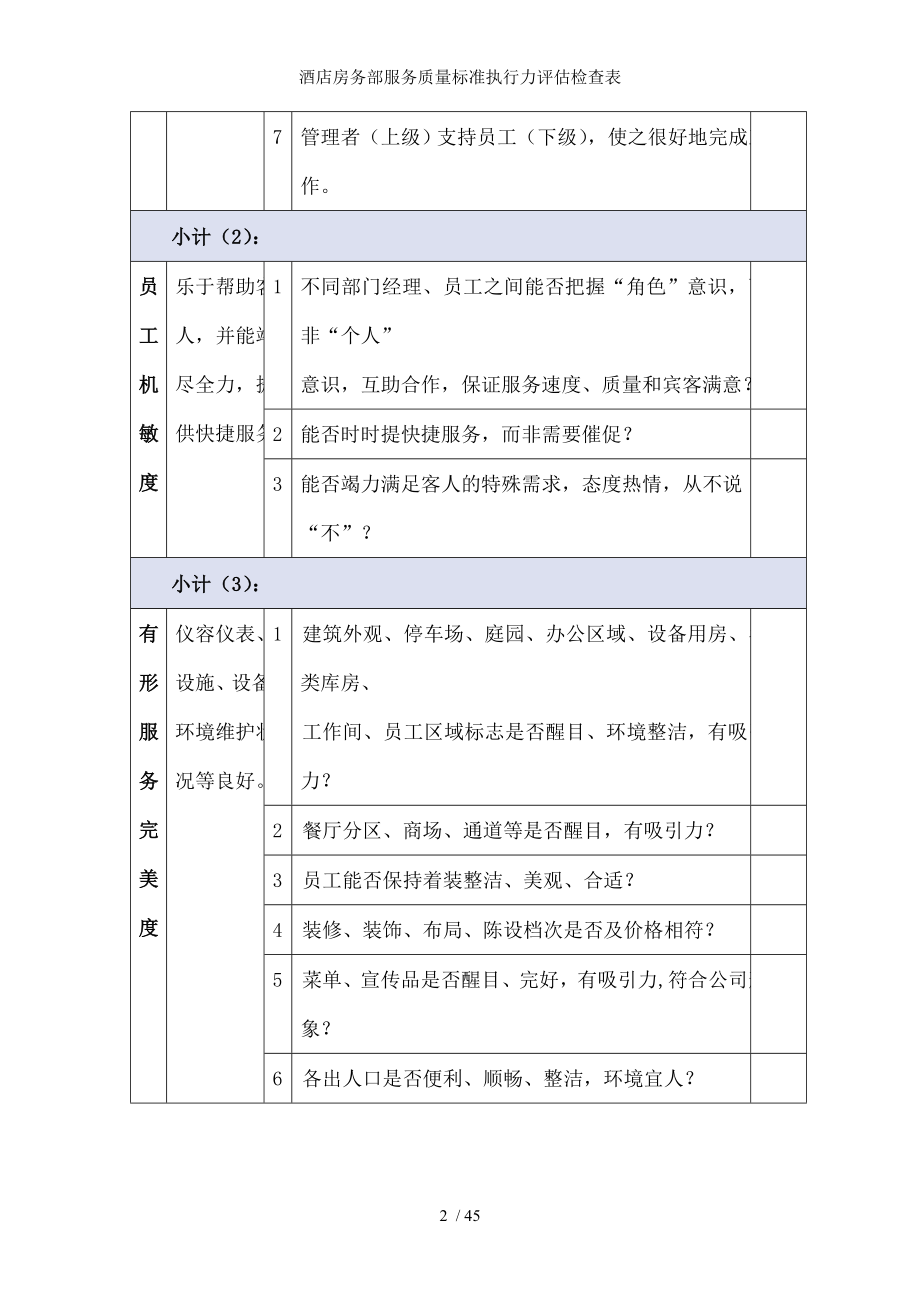 酒店房务部服务质量标准执行力评估检查表.docx_第2页