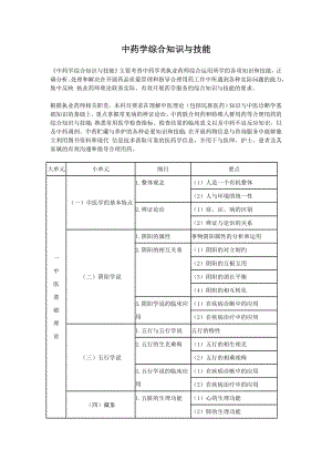 中药学综合知识与技能001.docx