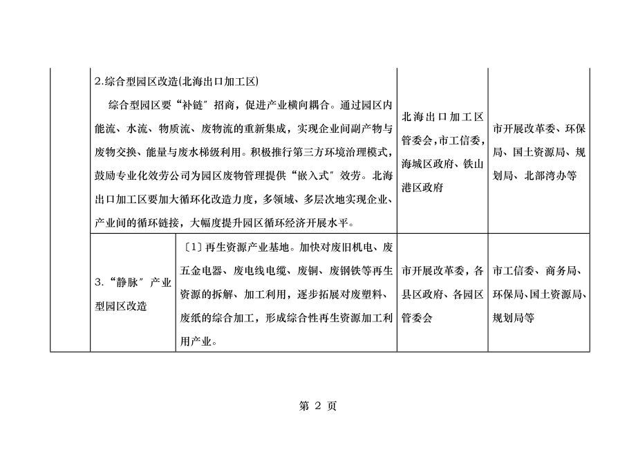 北海建设生态产业园区分工方案.doc_第2页